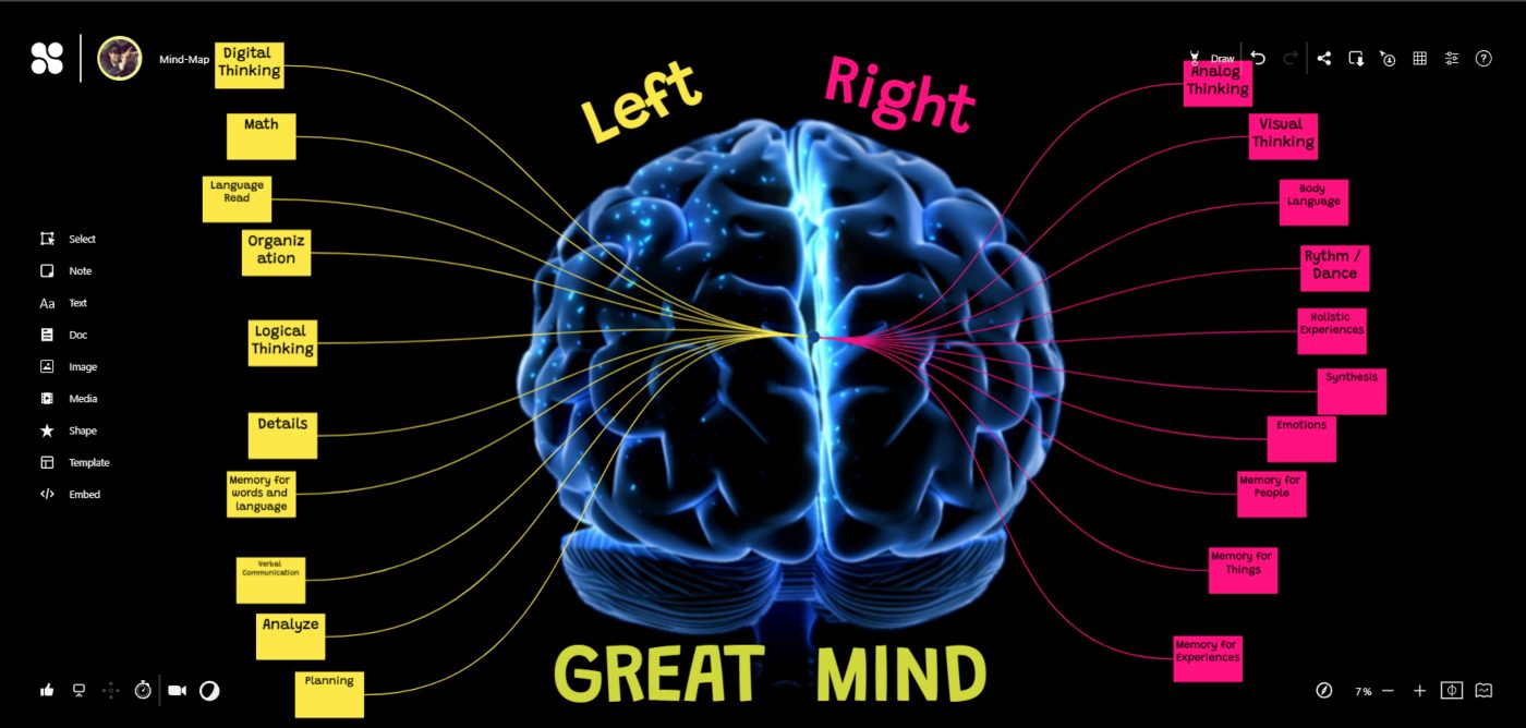 محتويات الخريطه الذهنيه The Contents of The Mind Map